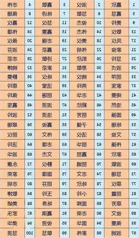 易经姓名测试|免費姓名測試打分2023版，根據周易八字五行及五格。